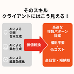 1章：副業準備編 - 「学習者」から「価値提供者」へ