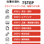 4章：実務フロー編 - 信頼されるクリエイターの動き方