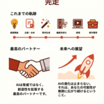 5章：未来戦略編 - AIクリエイターとして成長し続けるために
