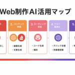 2章 実装を爆速化！AI活用術マップ