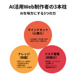 4章 AIを味方に、賢く実装する第一歩