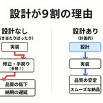 1章 なぜ設計が重要？AI時代の設計術