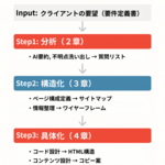 5章 まとめ - 設計スキルで差をつける