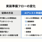 1章 コーディング前の「神準備」がすべて！