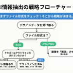2章 AIでデザイン情報を"丸ごと"スキャン
