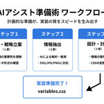 4章 まとめ - 最速で実装を始めるために
