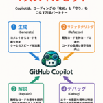 5章 まとめ - AIと共創するコーディング