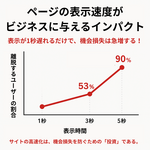 3章：サイトを磨き上げる！AIサイト最適化
