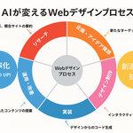 1章 AIとデザイナーの新しい出会い