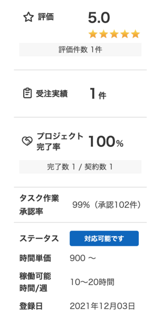 クラウドソーシング -攻略論- 1枚目