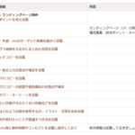 (本山テスト)【1-4】ランディングページを制作しよう！