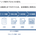 (本山テスト)AI×SEOライティング