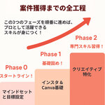 1章 案件獲得までの学習ロードマップを理解しよう