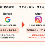 2章 インスタ運用が「仕事になる」理由を知ろう