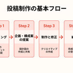 3章 プロの投稿制作フローを理解しよう