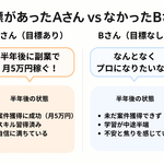 1章 なぜ目標設定が学習の成果を左右するのか