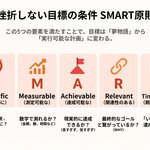 3章 【ワーク2】SMART原則で達成可能な目標を立てよう