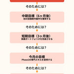 4章 【ワーク3】目標を行動に変える学習計画の立案