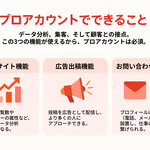 1章 プロアカウント完全設定マニュアル