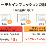 3章 成果を伸ばす分析の第一歩！必須指標を理解する