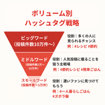 4章 投稿を届ける戦略的ハッシュタグ活用術