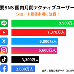 0章 ようこそ！ショート動画編集の世界へ