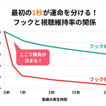 1章 再生数を生む「戦略」の教科書