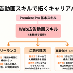 0章 ようこそ！「売る」ための動画編集へ