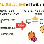 3章 【実践①】SaaS・Webサービス紹介動画