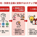 2章 【実践編】視聴者の指を止める！企画＆構成術