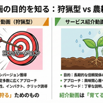 0章 ようこそ！価値を伝えるサービス紹介動画の世界へ