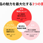 5章 【実践③】有形商材（モノ）の紹介動画