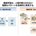 1章 AIの基本と仕組み