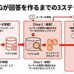 3章 現在の生成AI（ジェネレーティブAI）の動向