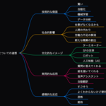 (Copy)0章 はじめに - なぜ今、AIを学ぶのか？