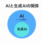 (Copy)1章 「AI」ってそもそも何？ ～基本のキ～