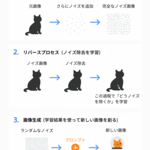 (Copy)2章 「生成AI」を徹底解剖