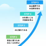 (Copy)5章 まとめ - AI学習の第一歩