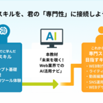 (Copy)0章 AIスキルを君の「専門性」に接続しよう