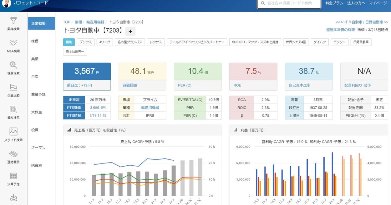 企業分析SaaSを開発・運営するバフェットコードが資金調達を完了