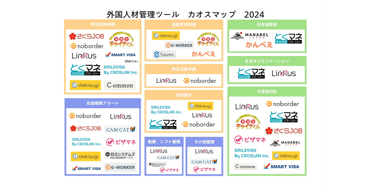 Exstan株式会社、外国人材管理ツールのカオスマップを公開 - Digital