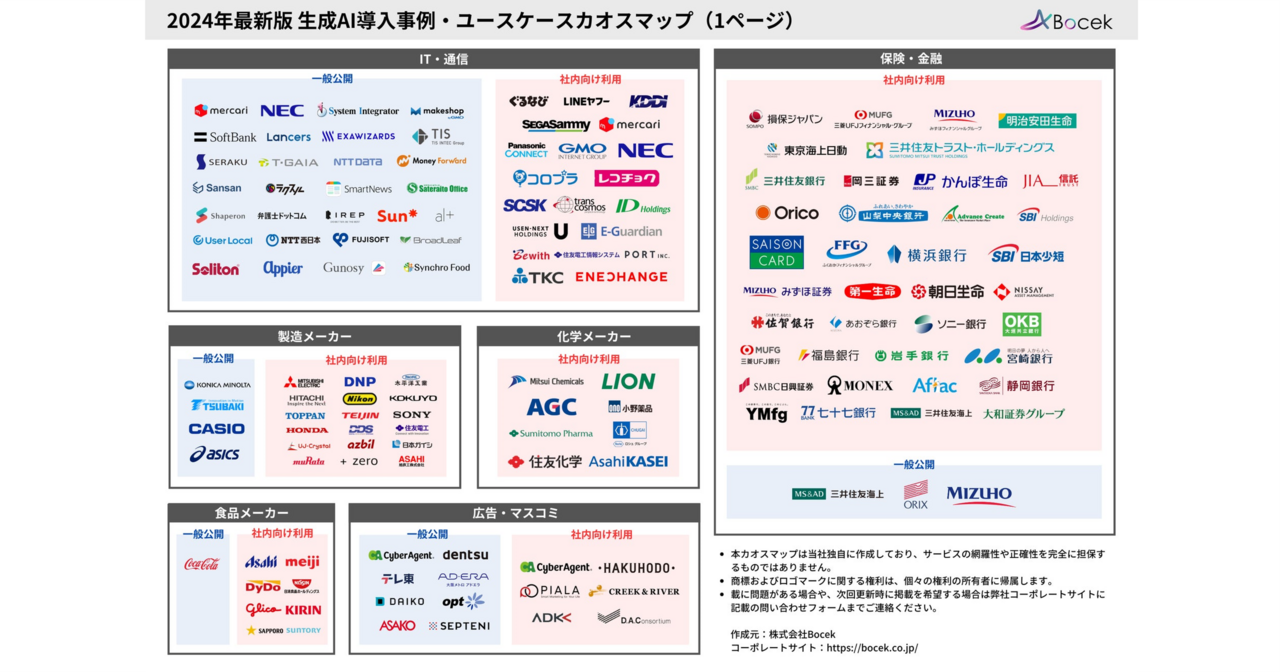 アホでもガッポリ儲かる経営者養成塾 CD全12講 アホでもガッポリ儲かる経営者養成塾 CD全12講 2025年最新】千葉