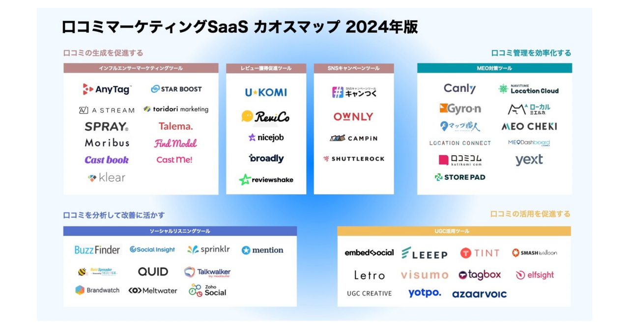 口コミマーケティングSaaSのカオスマップを発表 - Digital Shift Times