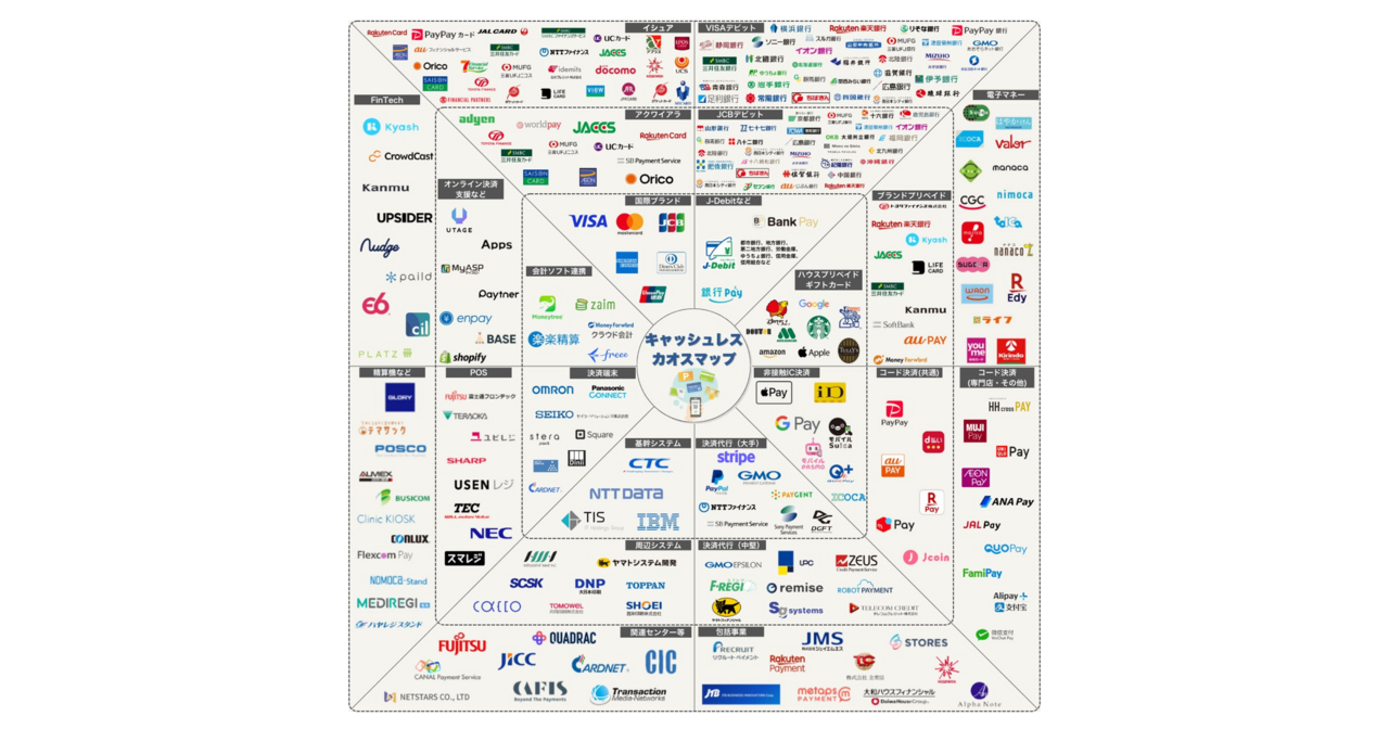 最新】キャッシュレス業界 カオスマップ 2024を公開 - Digital Shift