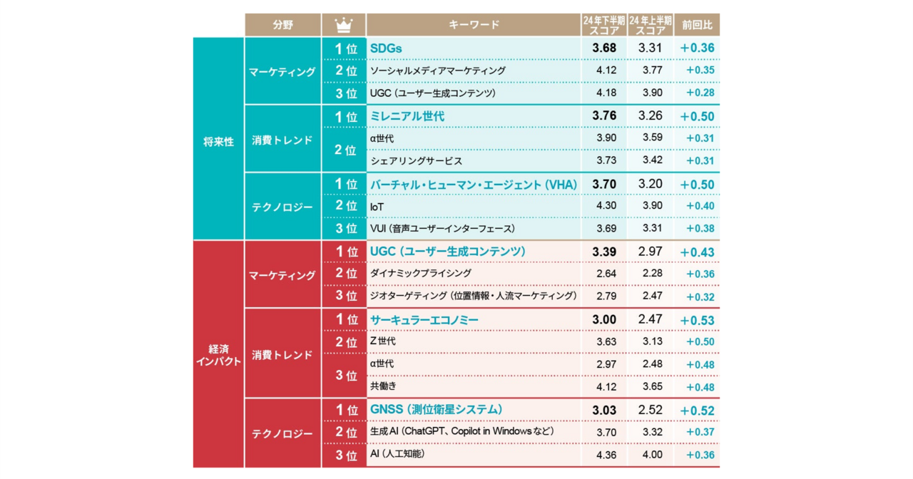 ビジネス・経済 Asa NTT西日本】テレワーク対応多機能ビジネスフォンシステム