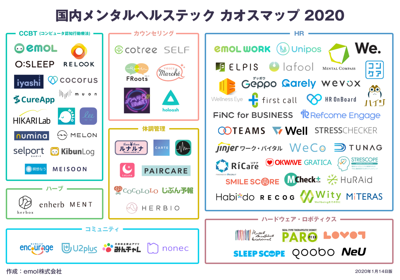 肺がん治療中のメンタルヘルスカウンセリングの利点