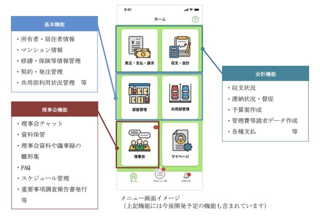 三菱地所、マンション管理用アプリを開発　煩雑なマンション管理業務を一元化