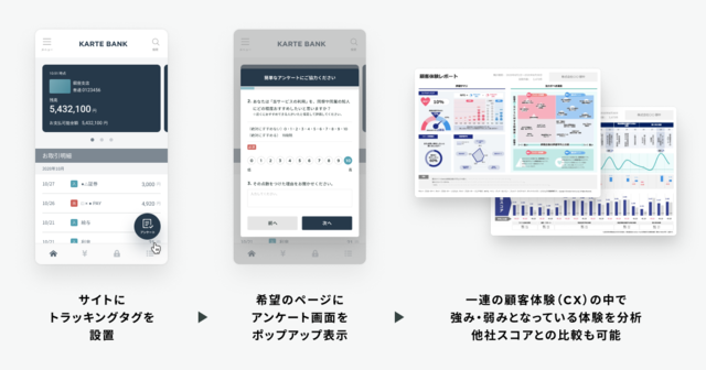 インターネットバンキング利用者の「CX（顧客体験）簡易診断サービス」が無償提供を開始