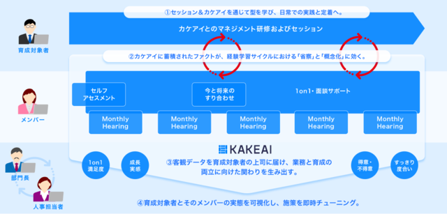 コスト削減と質の向上を目指す「人材育成デジタル化プラン」がリリース