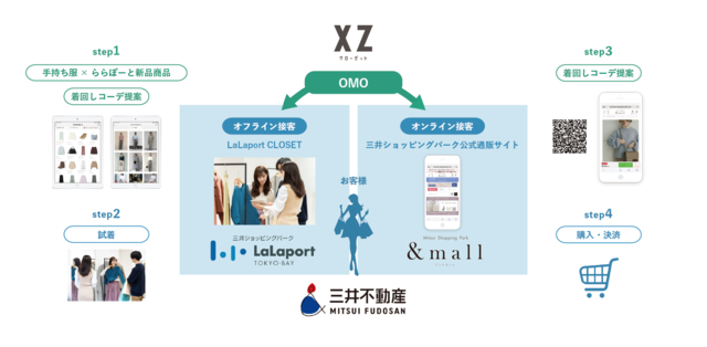 AIコーディネート提案アプリ「XZ」、EC・店頭接客のOMOソリューションを「ららぽーと」で実施